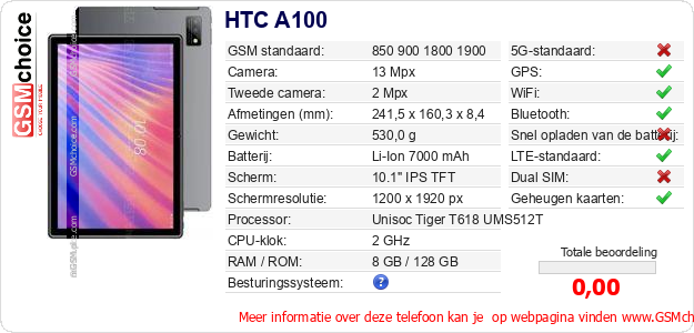 HTC A100 Technische gegevens 