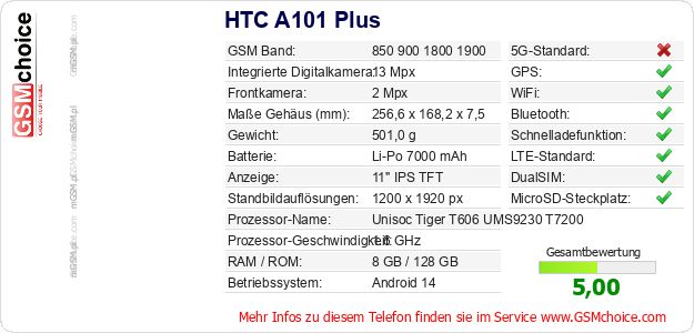 HTC A101 Plus technische Daten HTC A101 Plus technische Daten