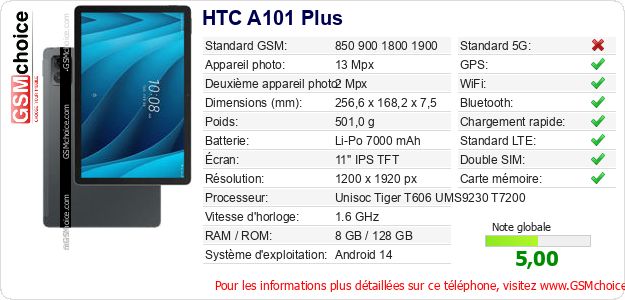 HTC A101 Plus Fiche technique HTC A101 Plus Fiche technique