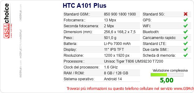 HTC A101 Plus Dati tecnici di telefono cellulare 