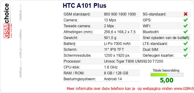 HTC A101 Plus Technische gegevens HTC A101 Plus Technische gegevens