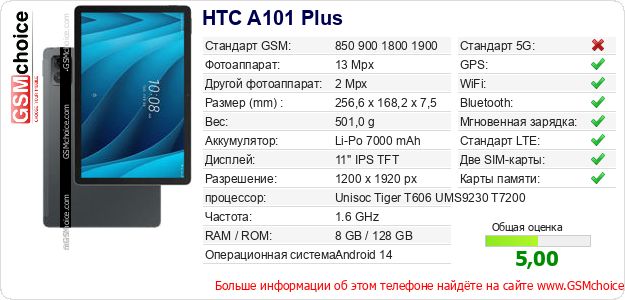 HTC A101 Plus Технические данные телефона HTC A101 Plus Технические данные телефона