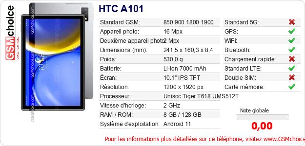 HTC A101 Fiche technique