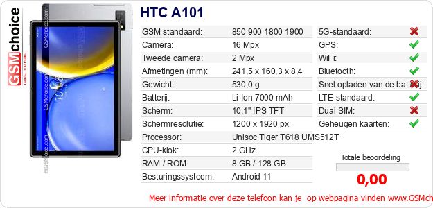 HTC A101 Technische gegevens 