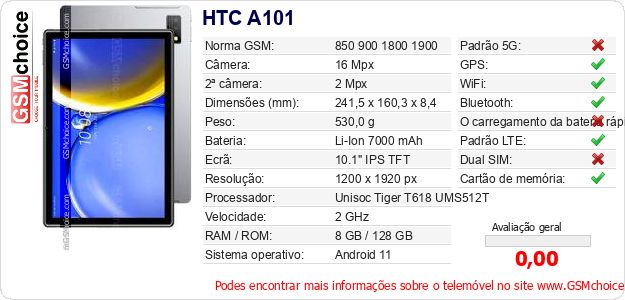 HTC A101 Especificações técnicas do telemóvel 