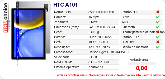 HTC A101 Especificações técnicas do telemóvel 