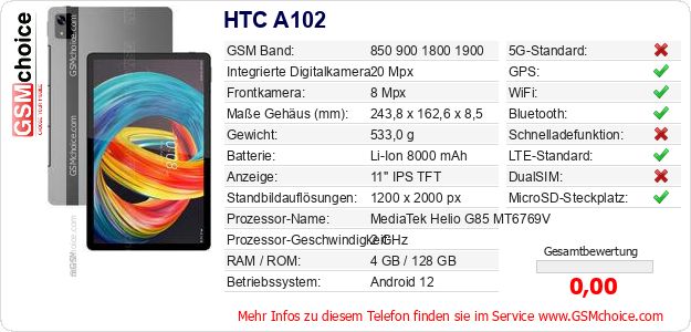 HTC A102 technische Daten HTC A102 technische Daten