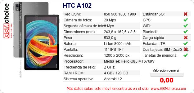 HTC A102 Datos técnicos del móvil 