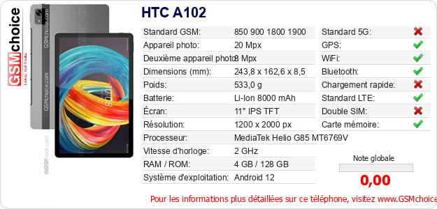 HTC A102 Fiche technique HTC A102 Fiche technique