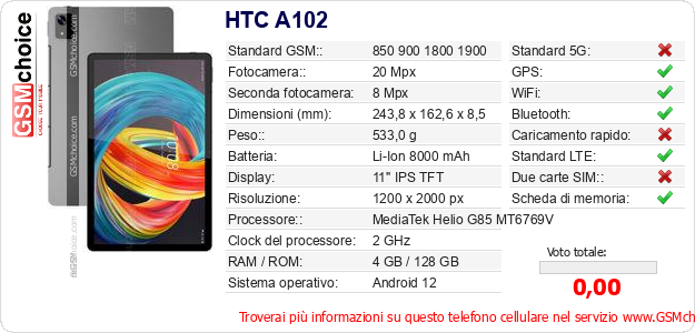 HTC A102 Dati tecnici di telefono cellulare HTC A102 Dati tecnici di telefono cellulare