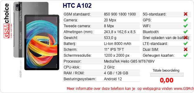HTC A102 Technische gegevens HTC A102 Technische gegevens