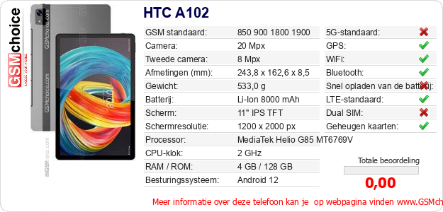 HTC A102 Technische gegevens 
