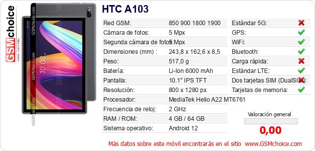 HTC A103 Datos técnicos del móvil 