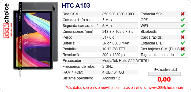 HTC A103 Datos técnicos del móvil HTC A103 Datos técnicos del móvil