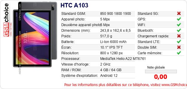 HTC A103 Fiche technique HTC A103 Fiche technique