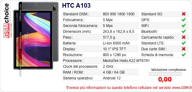 HTC A103 Dati tecnici di telefono cellulare 
