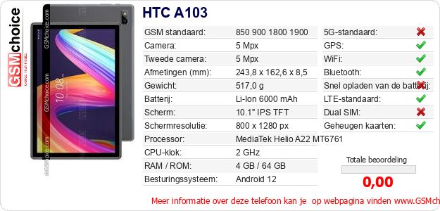 HTC A103 Technische gegevens 