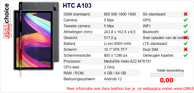 HTC A103 Technische gegevens HTC A103 Technische gegevens