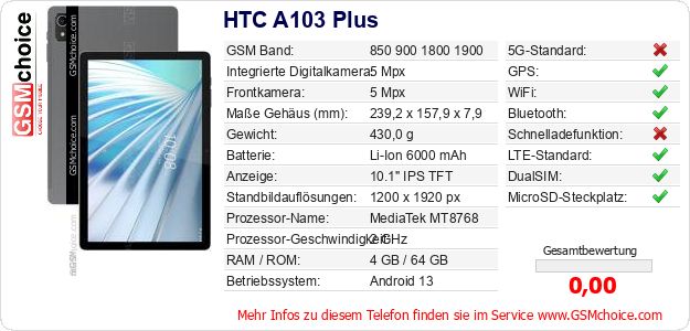 HTC A103 Plus technische Daten HTC A103 Plus technische Daten
