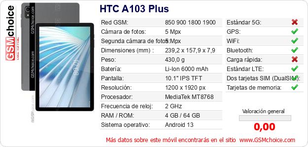 HTC A103 Plus Datos técnicos del móvil HTC A103 Plus Datos técnicos del móvil