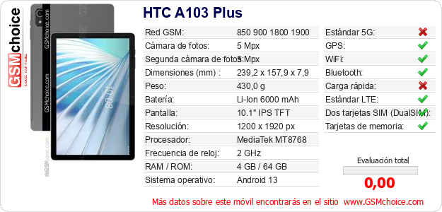 HTC A103 Plus Datos técnicos del móvil 
