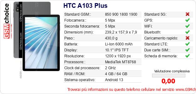 HTC A103 Plus Dati tecnici di telefono cellulare HTC A103 Plus Dati tecnici di telefono cellulare