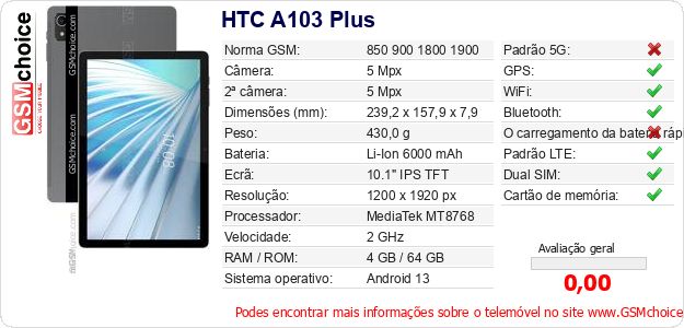 HTC A103 Plus Especificações técnicas do telemóvel 