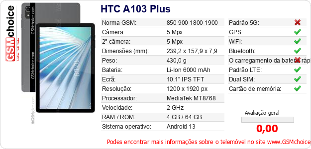HTC A103 Plus Especificações técnicas do telemóvel 