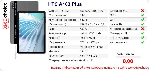 HTC A103 Plus Технические данные телефона HTC A103 Plus Технические данные телефона