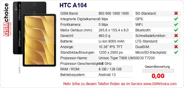HTC A104 technische Daten HTC A104 technische Daten