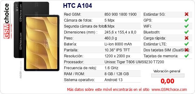 HTC A104 Datos técnicos del móvil 
