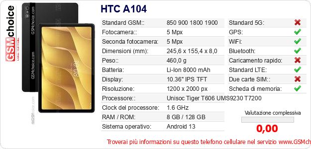 HTC A104 Dati tecnici di telefono cellulare 