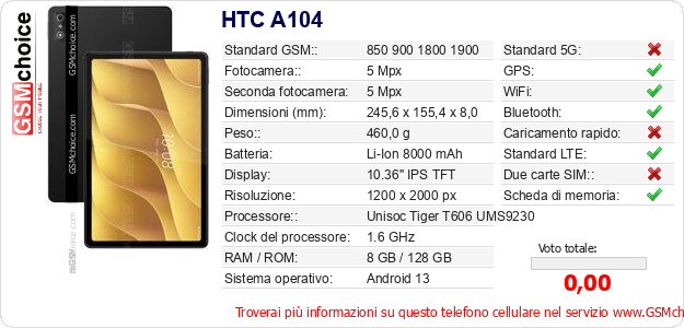 HTC A104 Dati tecnici di telefono cellulare 