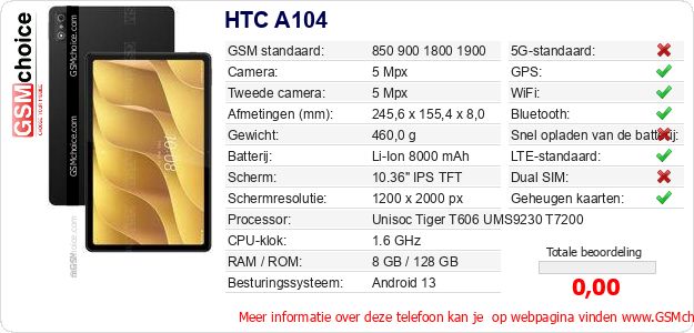 HTC A104 Technische gegevens 