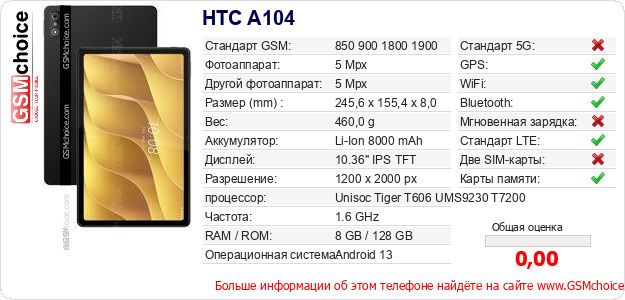 HTC A104 Технические данные телефона HTC A104 Технические данные телефона