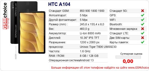 HTC A104 Технические данные телефона HTC A104 Технические данные телефона