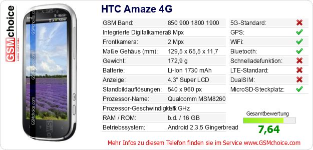 HTC Amaze 4G technische Daten HTC Amaze 4G technische Daten