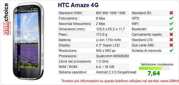 HTC Amaze 4G Dati tecnici di telefono cellulare HTC Amaze 4G Dati tecnici di telefono cellulare