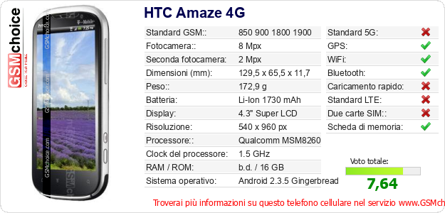 HTC Amaze 4G Dati tecnici di telefono cellulare 