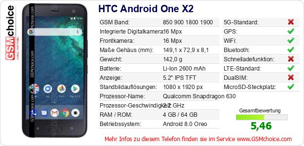 HTC Android One X2 technische Daten HTC Android One X2 technische Daten