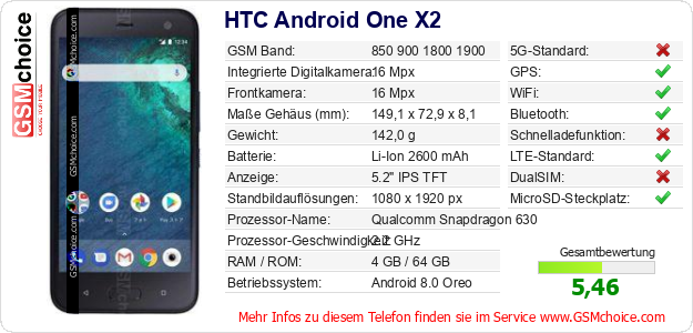 HTC Android One X2 technische Daten HTC Android One X2 technische Daten