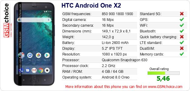 HTC Android One X2 technical specifications HTC Android One X2 technical specifications