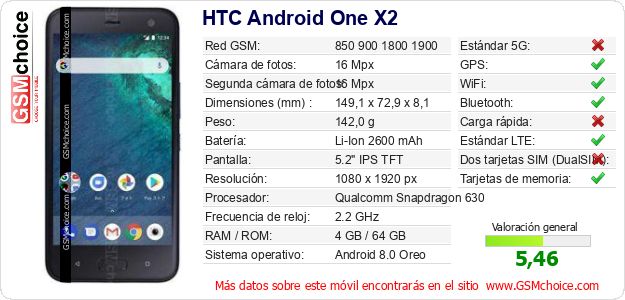HTC Android One X2 Datos técnicos del móvil 