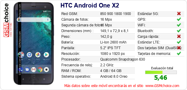 HTC Android One X2 Datos técnicos del móvil 