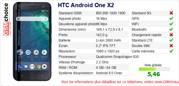 HTC Android One X2 Fiche technique