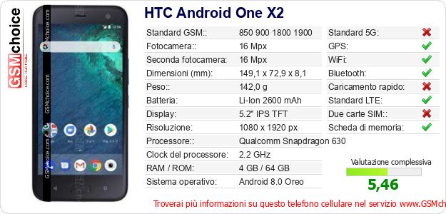 HTC Android One X2 Dati tecnici di telefono cellulare HTC Android One X2 Dati tecnici di telefono cellulare