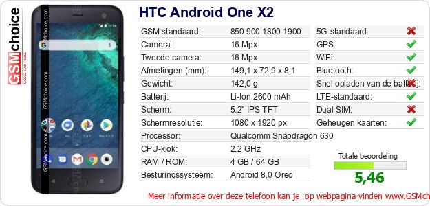 HTC Android One X2 Technische gegevens 