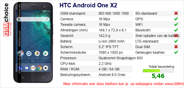 HTC Android One X2 Technische gegevens 