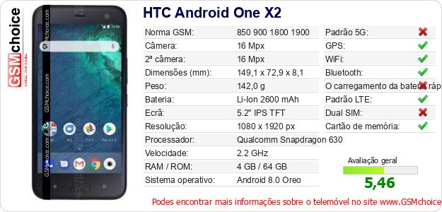 HTC Android One X2 Especificações técnicas do telemóvel 