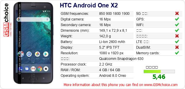 HTC Android One X2 手机技术数据